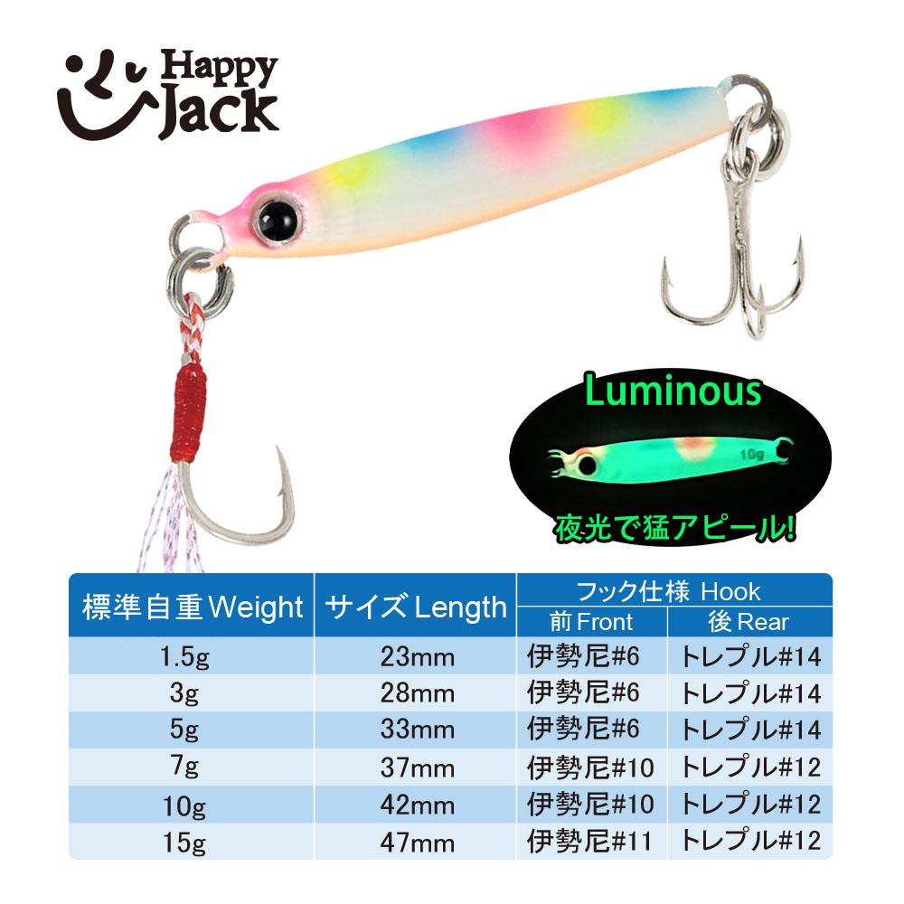 HappyJack Neue Mikro-Metall-Ji – Jig Head Lure Bewertung und Preis