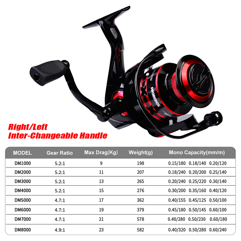 PROBEROS Spinnrolle 9–23 kg Ma – Fishing Equipment Daiwa Bewertung und Preis