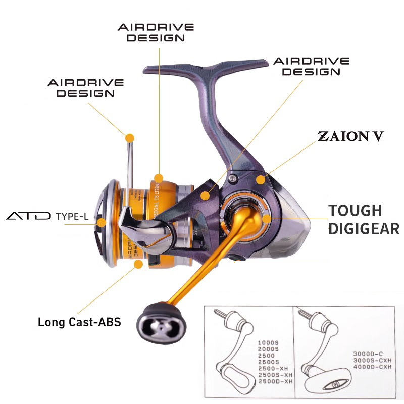 DAIWA 24 REGAL LT 1000S bis 40 – Fishing Equipment Daiwa Bewertung und Preis