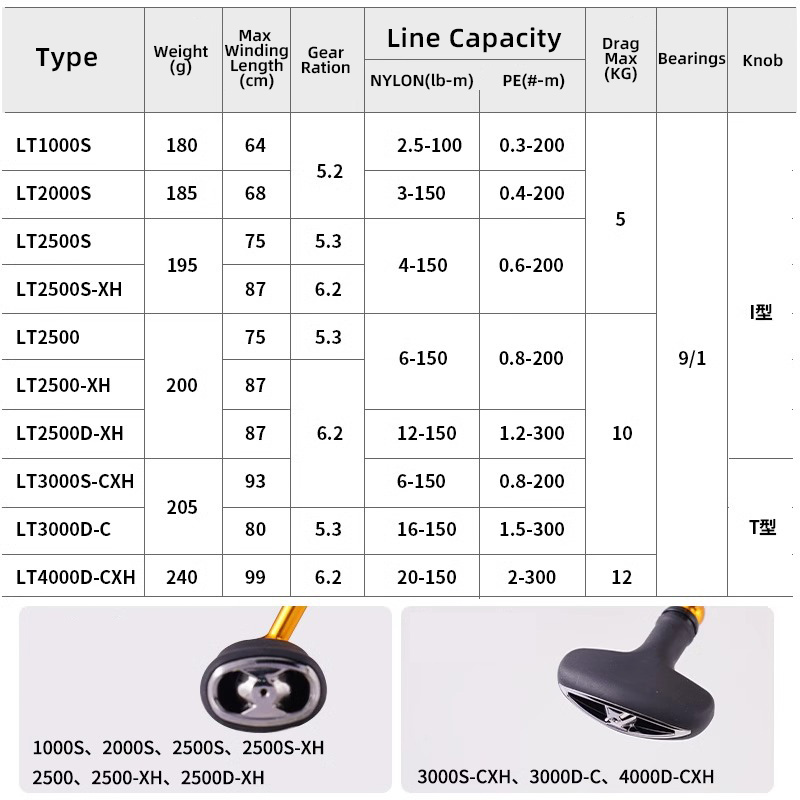 DAIWA 24 REGAL LT 1000S bis 40 – Fishing Equipment Daiwa Bewertung und Preis