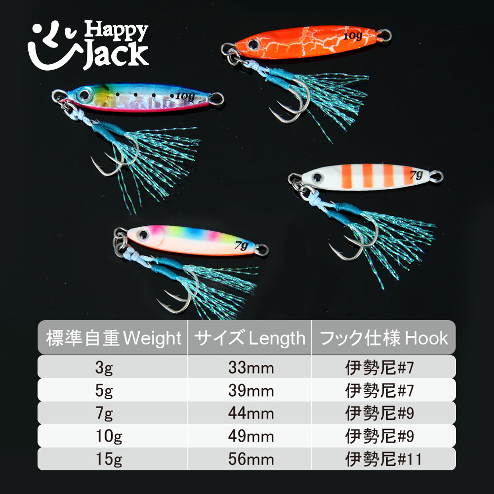 HAPPYJACK Shore Casting Jiggin – Jig Head Lure Bewertung und Preis