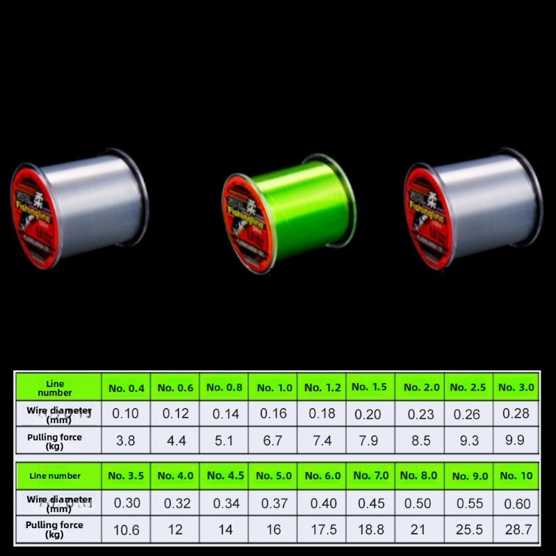 500m 0,14mm-0,50mm Superstark  – Fishing Equipment Clearance Bewertung und Preis