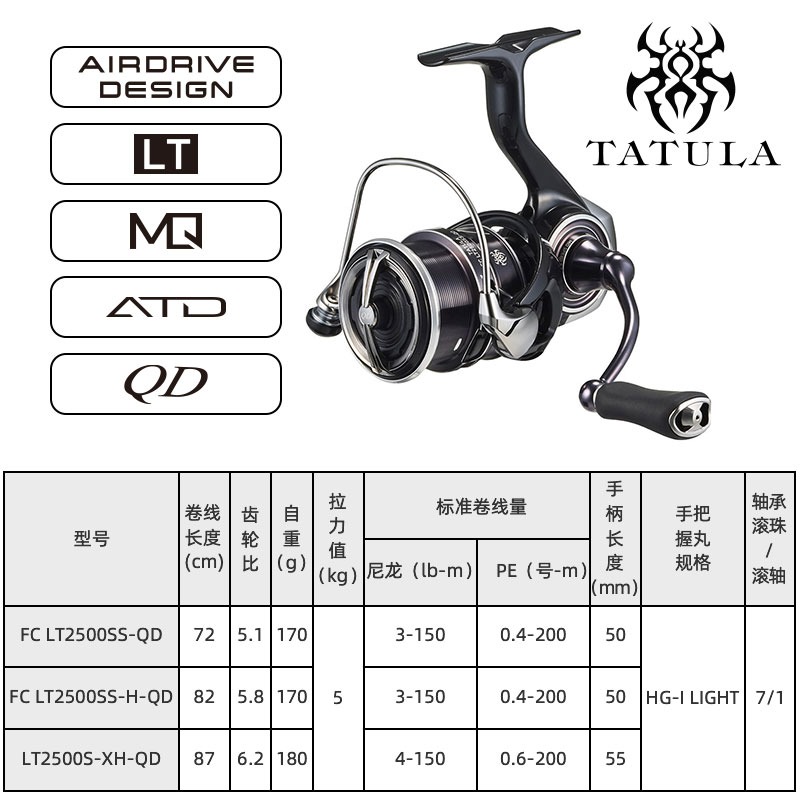 2023 daiwa tatula lt Spinning  – Fishing Equipment Daiwa Bewertung und Preis