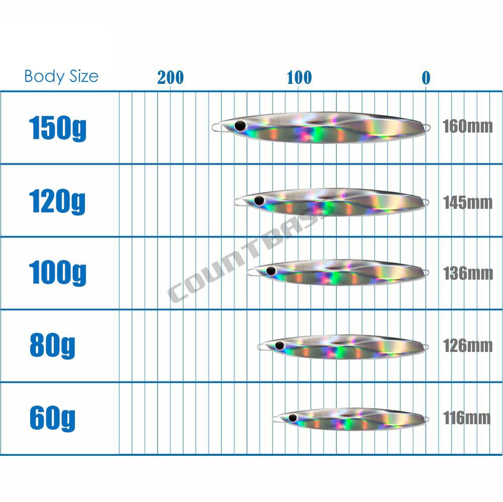 COUNTBASS Jigging Angelköder 6 – Jig Head Lure Bewertung und Preis