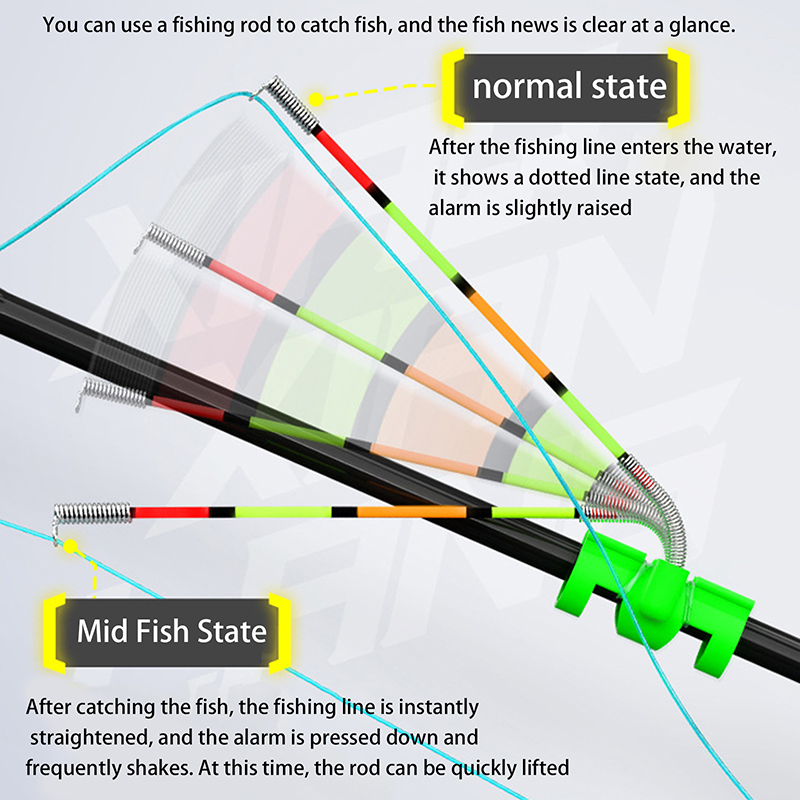 Abnehmbarer, wasserdichter Ang – Bite Alarm Fishing Bewertung und Preis